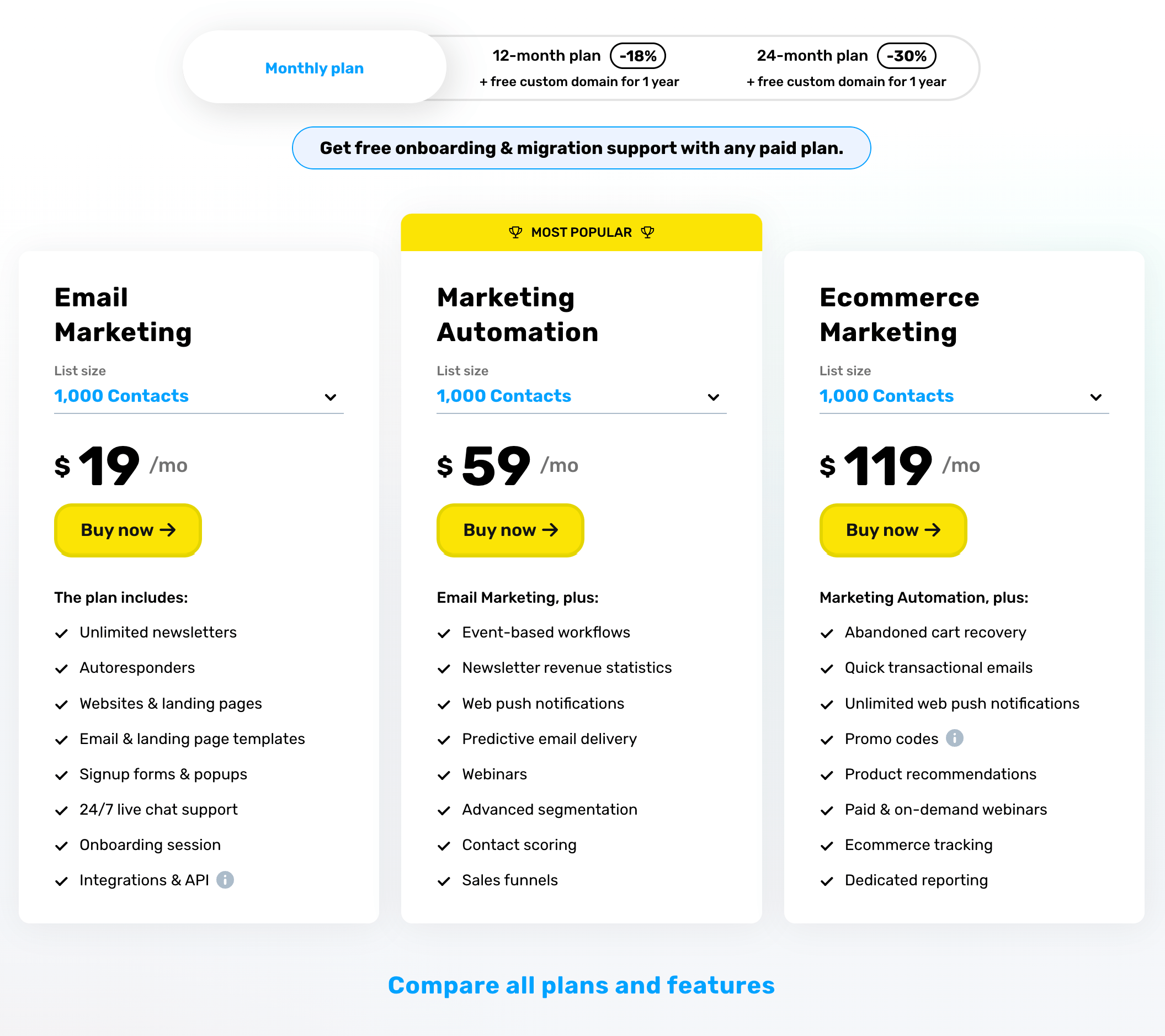 ClickFunnels Vs GetResponse pricing and plans