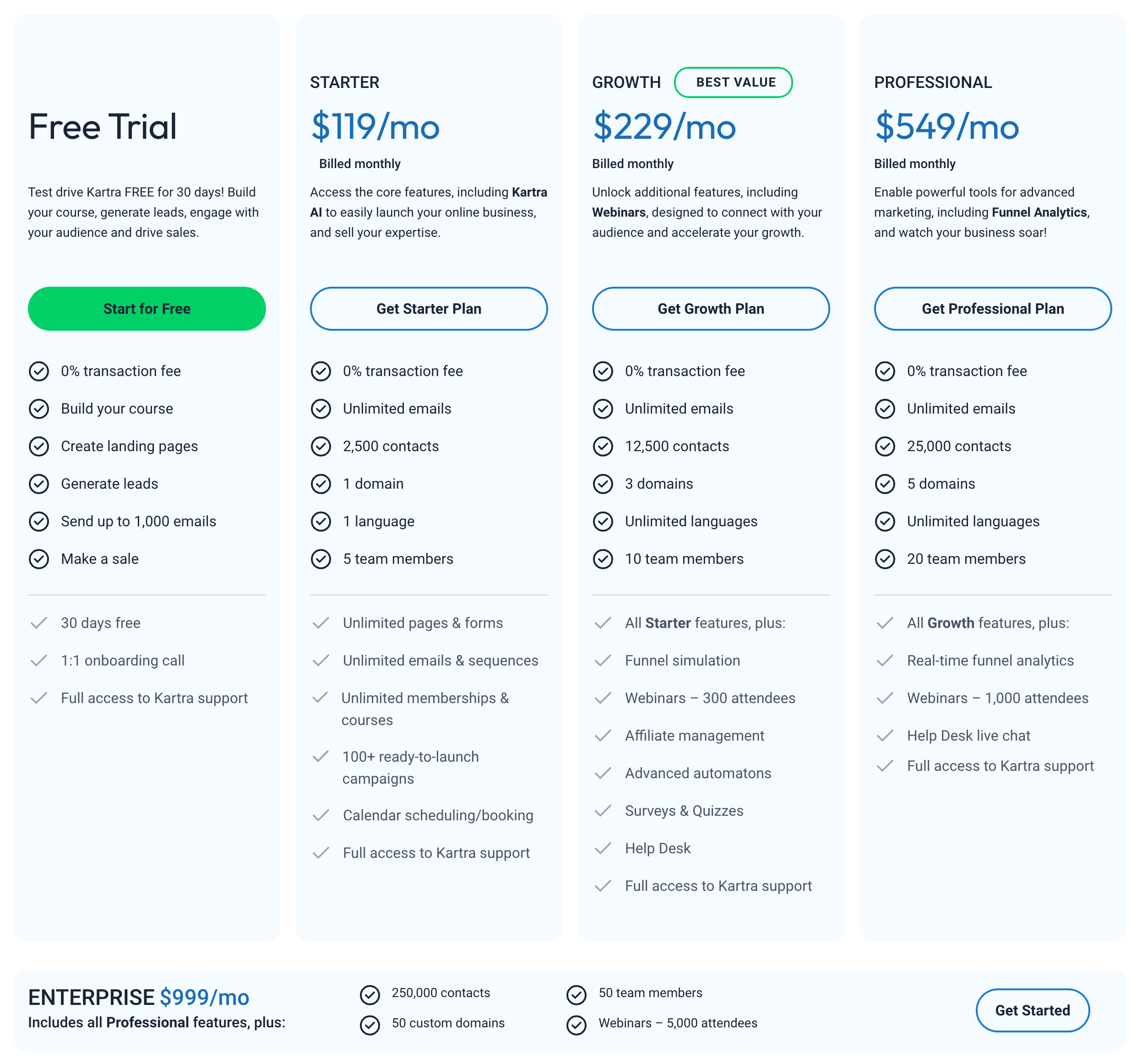 Kartra Pricing and Plans