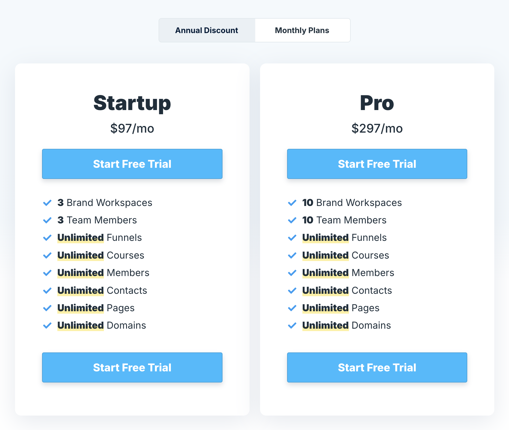 ClickFunnels Pricing and Plans