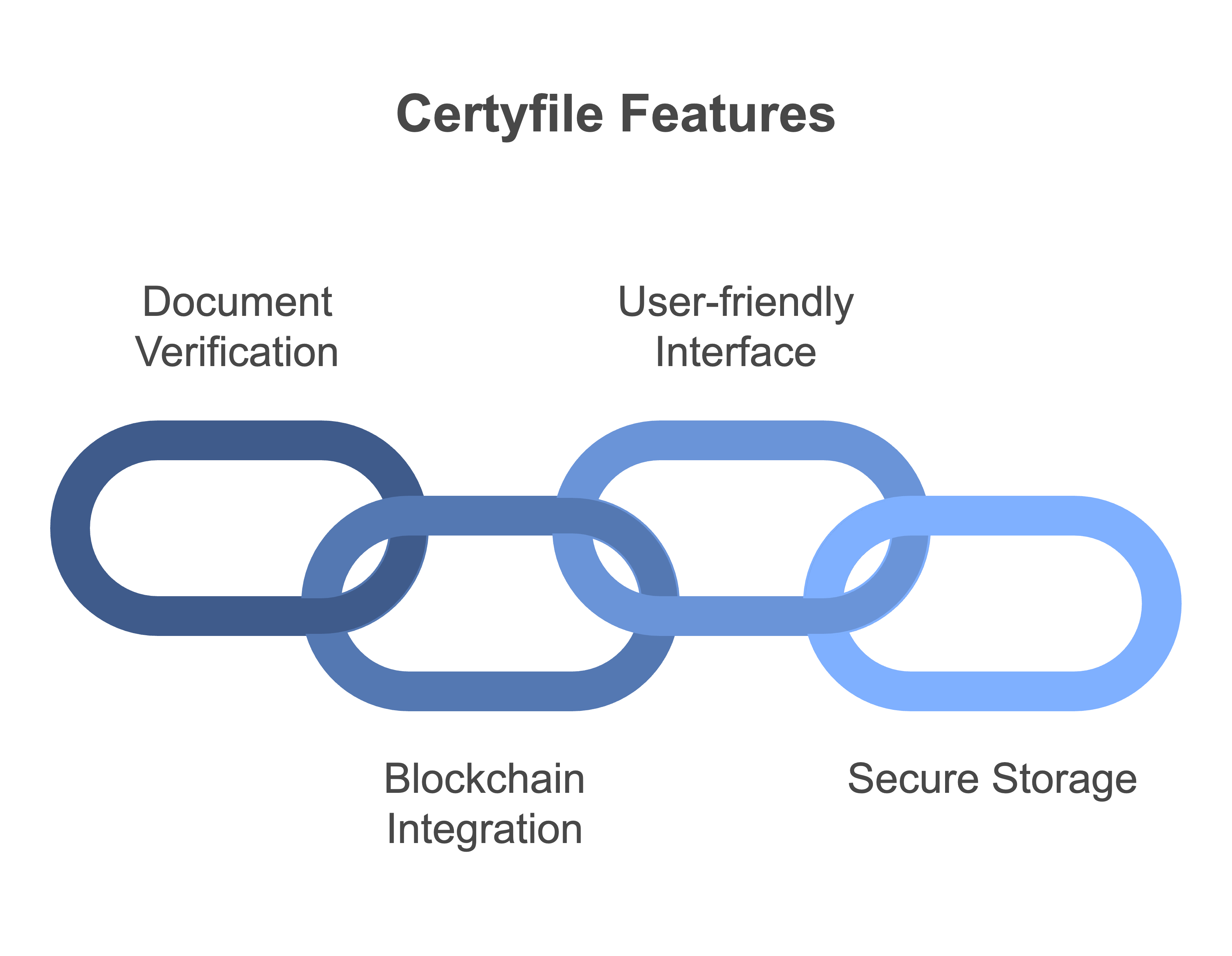 Key Features Of Certyfile - BrandVsAlternate