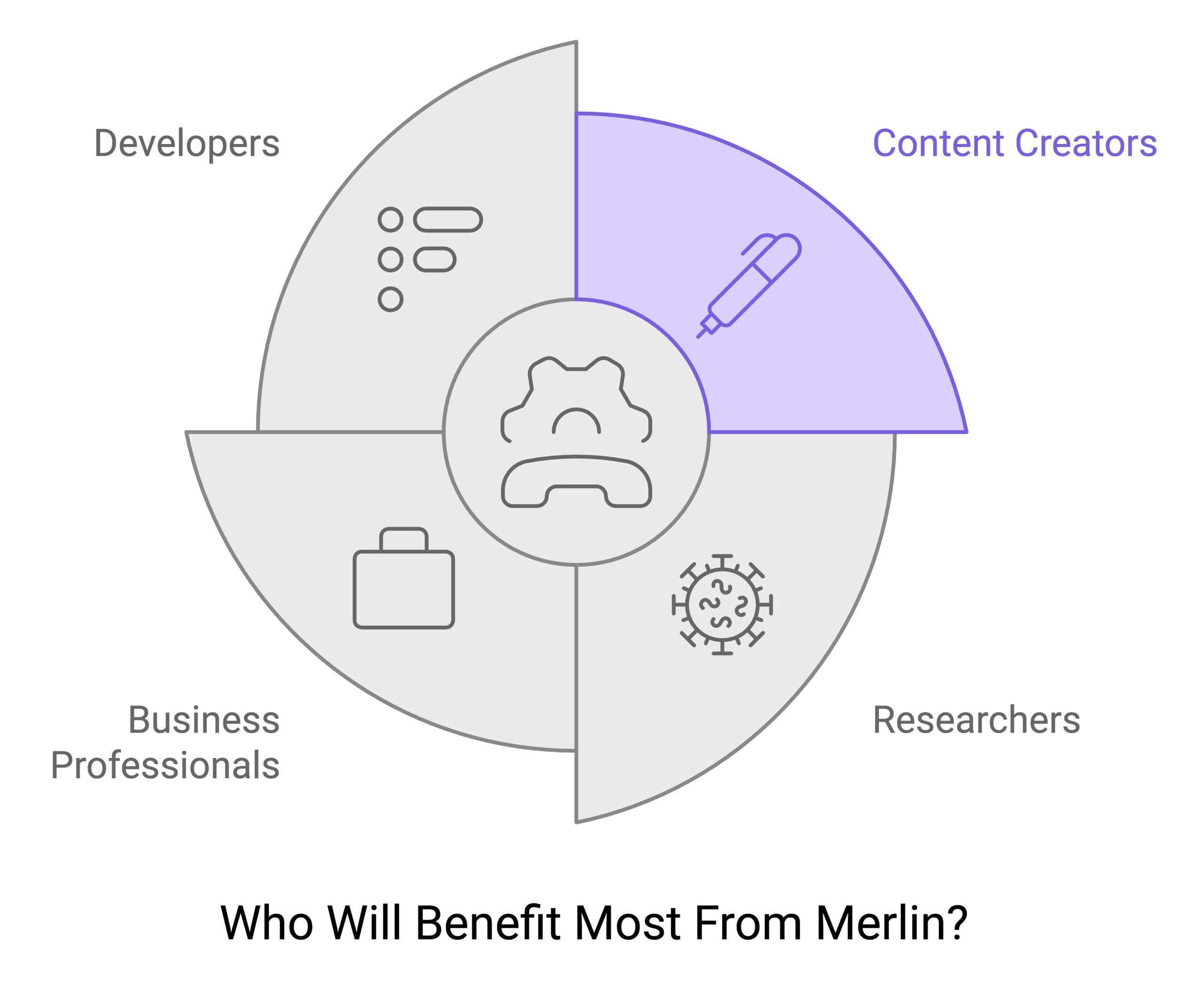 Who Will Benefit Most From Merlin?Who Will Benefit Most From Merlin - brandvsalternate.com